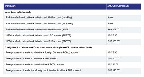 et mci sale charge meaning metrobank|Bank Services and Charges .